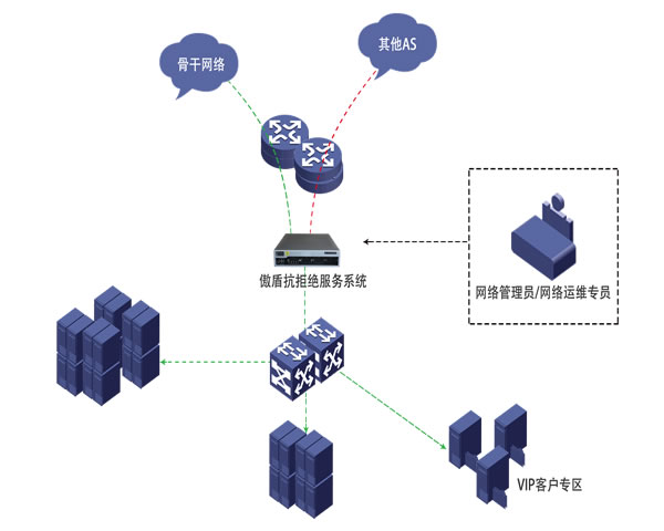 选择马来西亚CN2 GIA服务提升您的在线体验