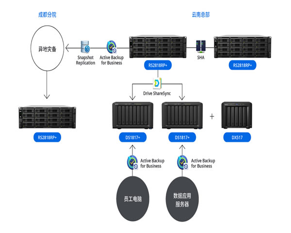 购买马来西亚云服务器的注意事项与建议